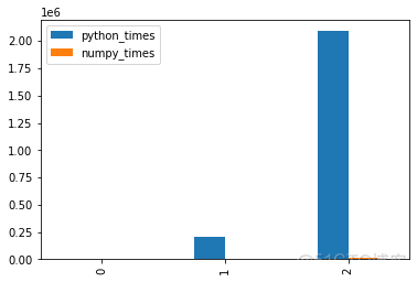 conda怎么安装python指定版本 conda 安装numpy_numpy_10