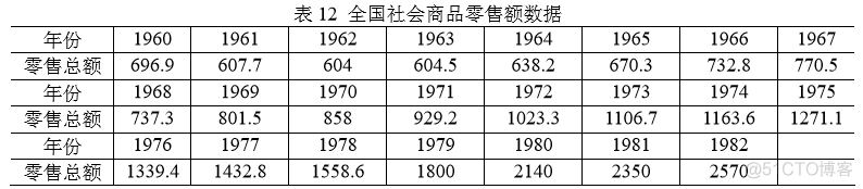 机器学习处理时间序列 时间序列算法模型_时间序列模型_06