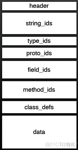 防止 android Fragment 恢复 android防止hook_字节码