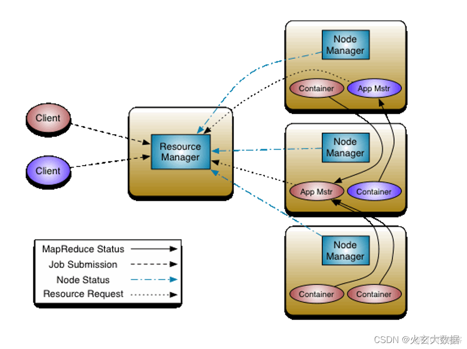 yarn集成dolphinscheduler yarn集群_重启