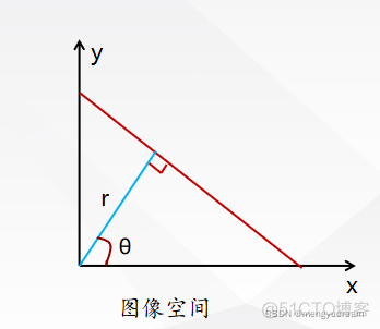 python霍夫直线变换 霍夫变换曲线检测_参数空间