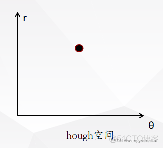 python霍夫直线变换 霍夫变换曲线检测_图像处理_02