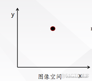 python霍夫直线变换 霍夫变换曲线检测_python霍夫直线变换_03