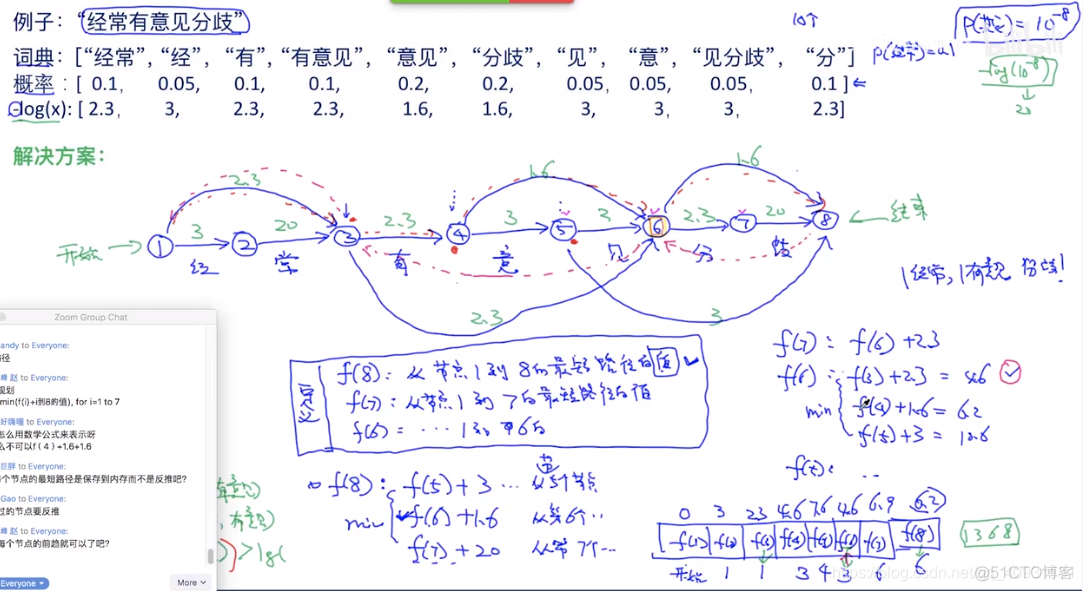 nlp学习路线 nlp如何入门_语言模型_06