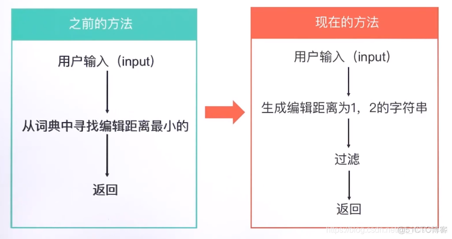 nlp学习路线 nlp如何入门_nlp学习路线_07