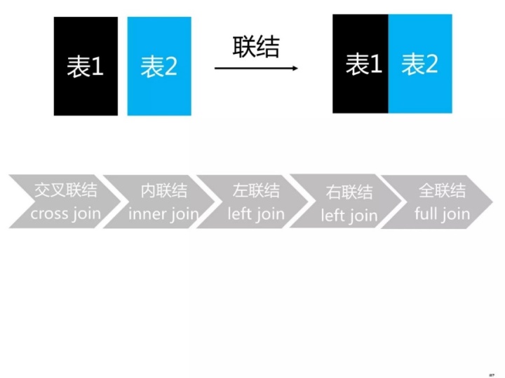 mysql 两个sql 相加 sql两个表数据相加_sql重复数据只取一条_03