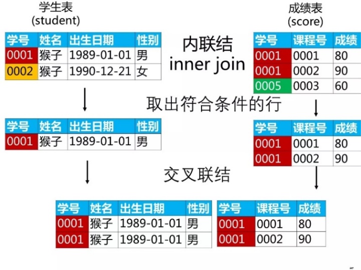 mysql 两个sql 相加 sql两个表数据相加_sql 相加_06