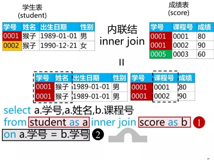 mysql 两个sql 相加 sql两个表数据相加_mysql 两个sql 相加_07