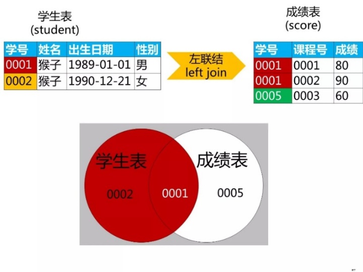 mysql 两个sql 相加 sql两个表数据相加_数据_10