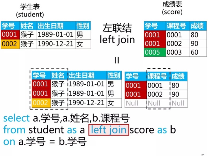 mysql 两个sql 相加 sql两个表数据相加_sql重复数据只取一条_12