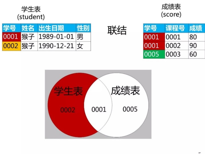 mysql 两个sql 相加 sql两个表数据相加_sql相加运算_14