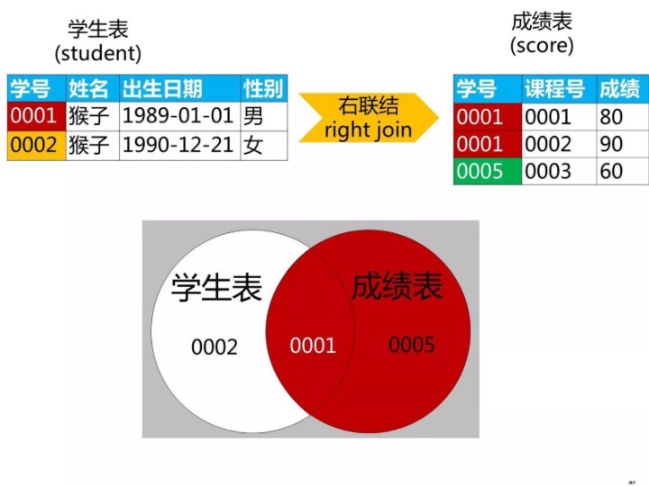 mysql 两个sql 相加 sql两个表数据相加_sql 相加_16