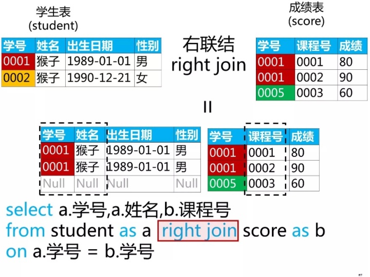 mysql 两个sql 相加 sql两个表数据相加_sql相加运算_18