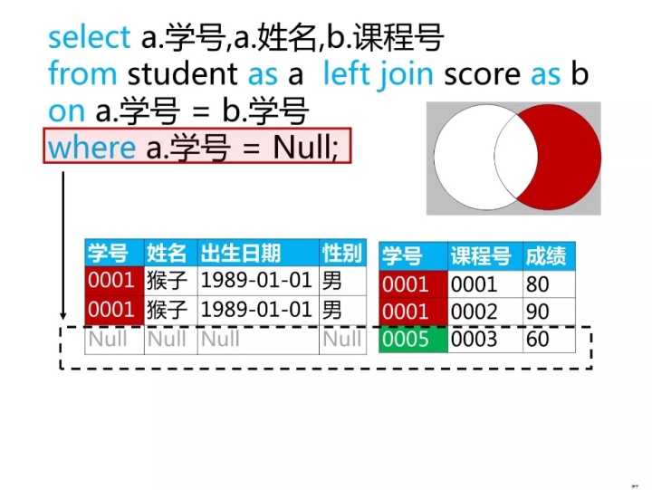 mysql 两个sql 相加 sql两个表数据相加_sql相加运算_20