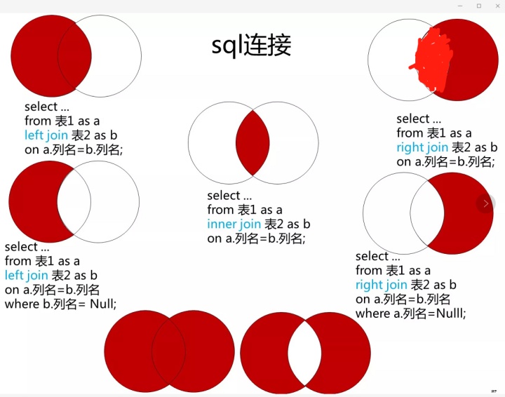 mysql 两个sql 相加 sql两个表数据相加_sql 相加_23