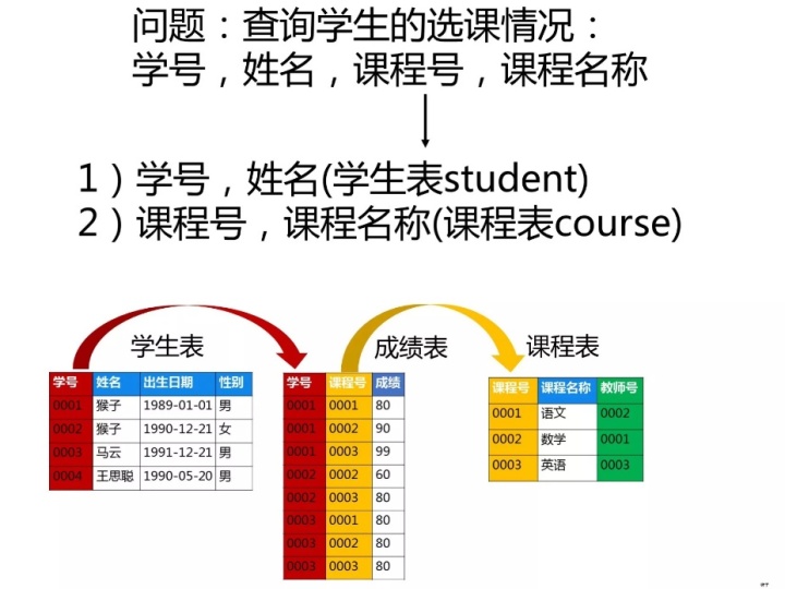 mysql 两个sql 相加 sql两个表数据相加_sql相加运算_31