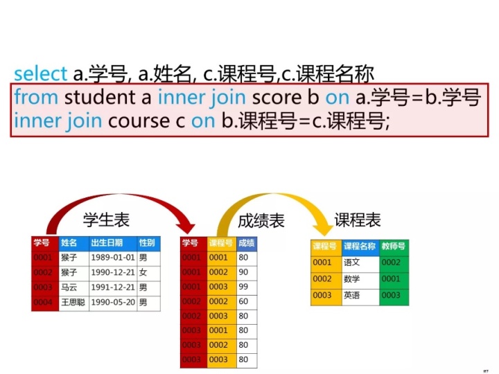 mysql 两个sql 相加 sql两个表数据相加_sql相加运算_32