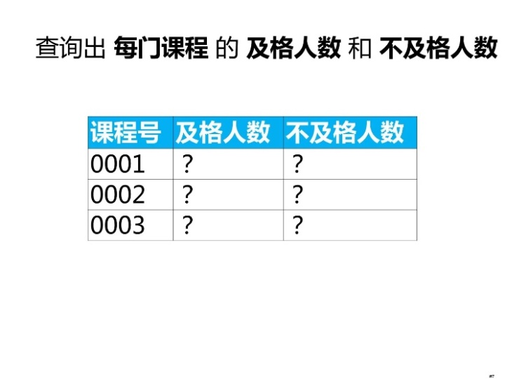 mysql 两个sql 相加 sql两个表数据相加_sql重复数据只取一条_36