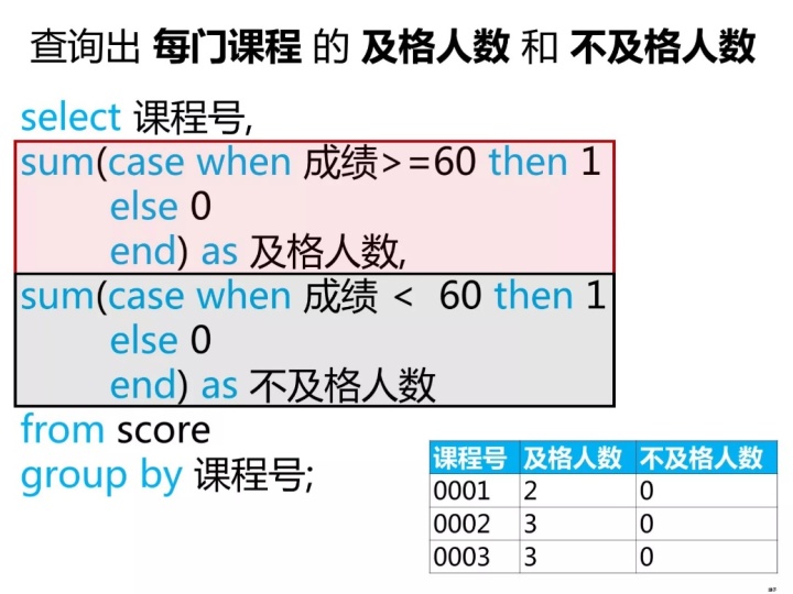 mysql 两个sql 相加 sql两个表数据相加_sql重复数据只取一条_38