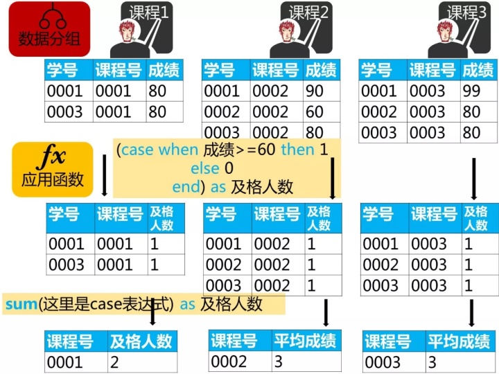 mysql 两个sql 相加 sql两个表数据相加_mysql 两个sql 相加_39