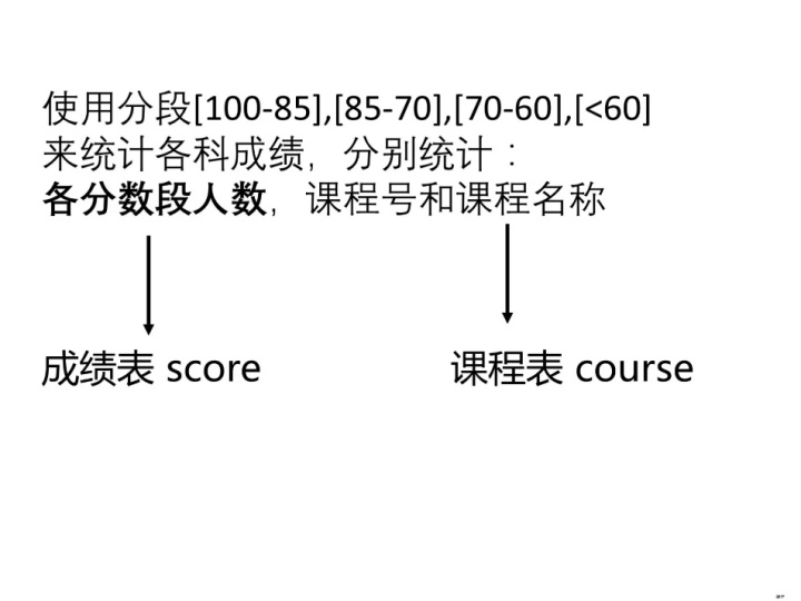 mysql 两个sql 相加 sql两个表数据相加_sql相加运算_42