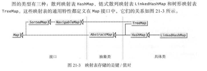 java 映射mysql json字段 java映射表_时间复杂度_16