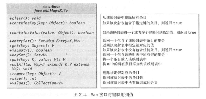 java 映射mysql json字段 java映射表_System_17