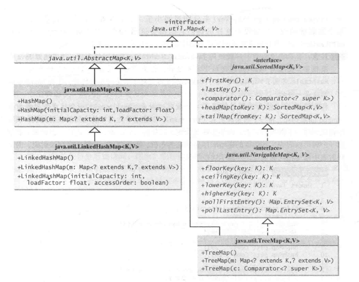 java 映射mysql json字段 java映射表_时间复杂度_19