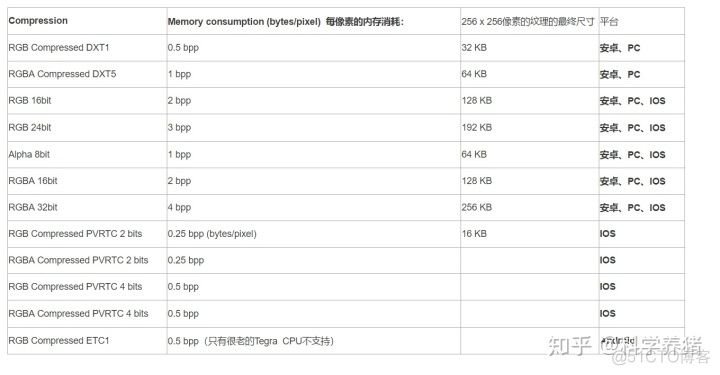 Unity ios 配置 unity windows ios_unity windows打包ios