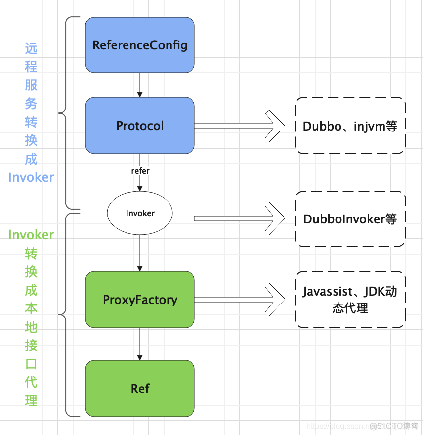 如何实现java工程暴露metric给prometheus java暴露服务接口_java_02