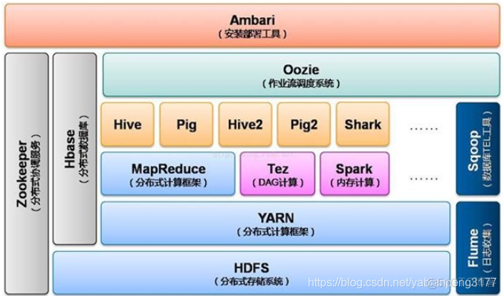 spark什么情况下使用collect spark必须用scala吗_Scala