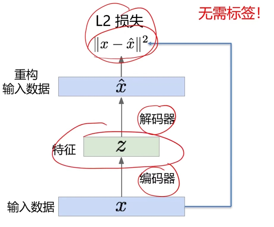 nlp 近义词解决方案 nlp 同义词_nlp 近义词解决方案_38