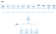 OpenHarmony后代组件双向同步，跨层级传递：@Provide装饰器和@Consume装饰器