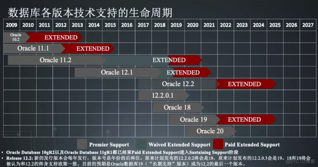 HIS 架构图 架构图海报_新特性_02