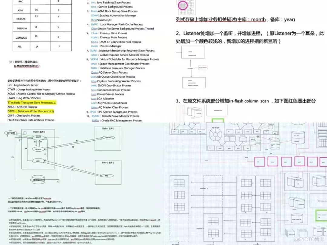 HIS 架构图 架构图海报_新特性_20