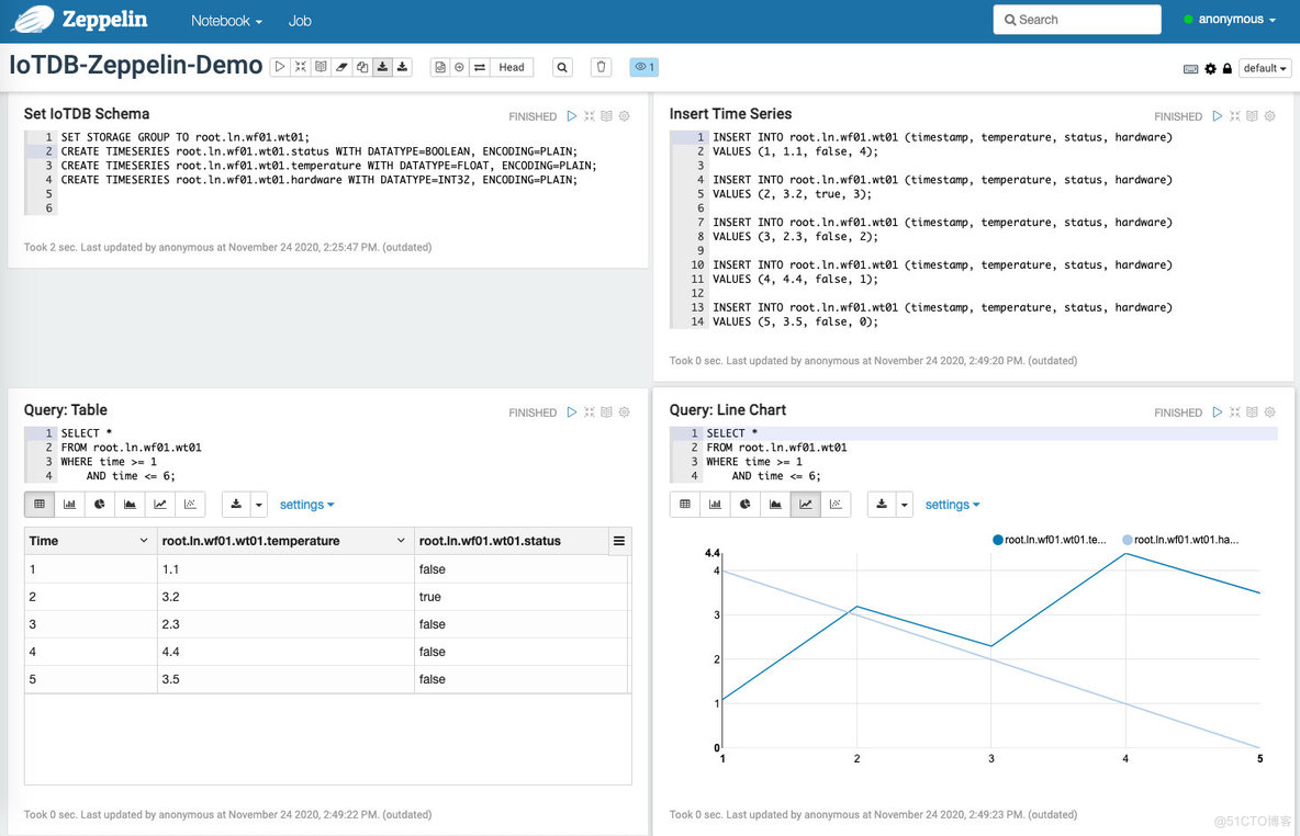 Apache IoTDB开发系统之Zeppelin-IoTDB_jar