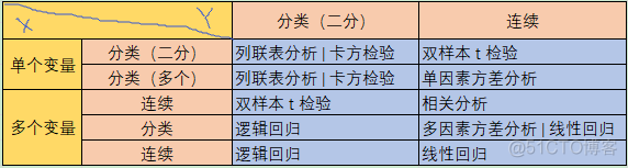 python 已知t值算p值 知道p值怎么求t值_类变量_02