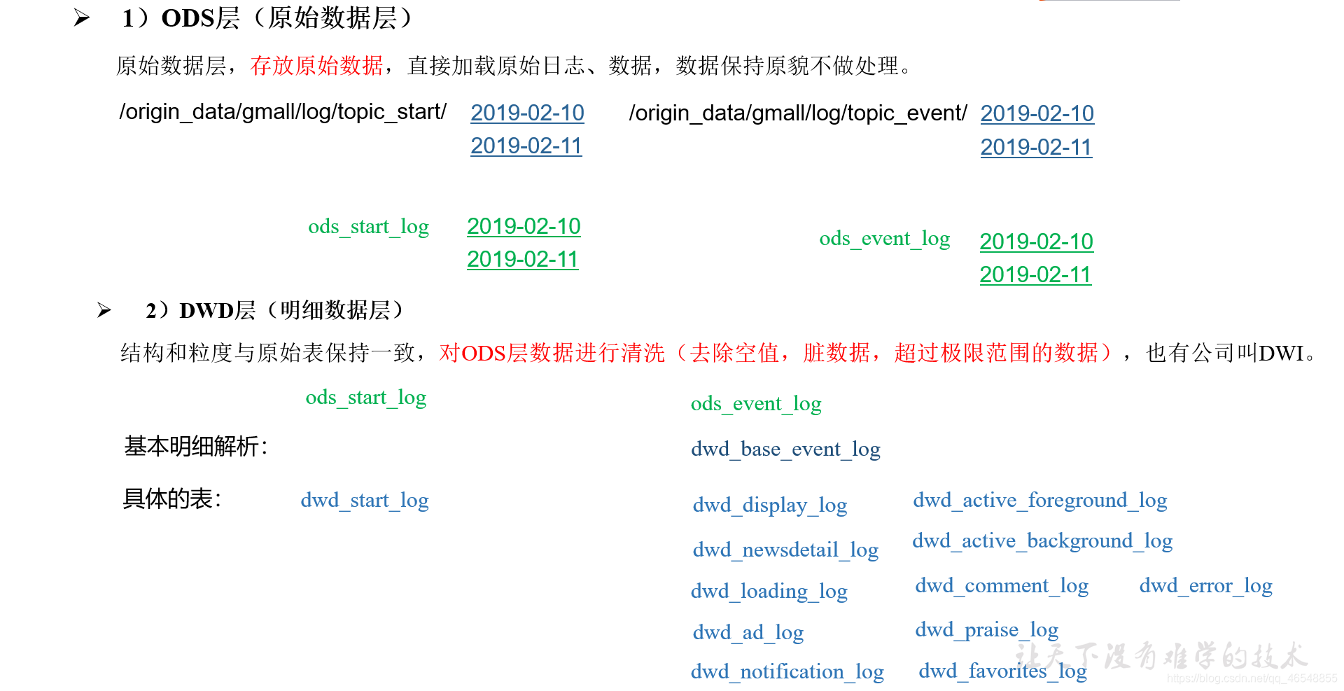 hive中的数据分层 hive分层的意义_hive中的数据分层_02