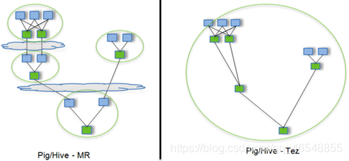 hive中的数据分层 hive分层的意义_hadoop_06