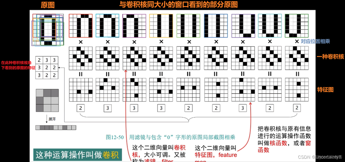 卷积神经网络模型图 卷积神经网络基本原理_卷积神经网络模型图