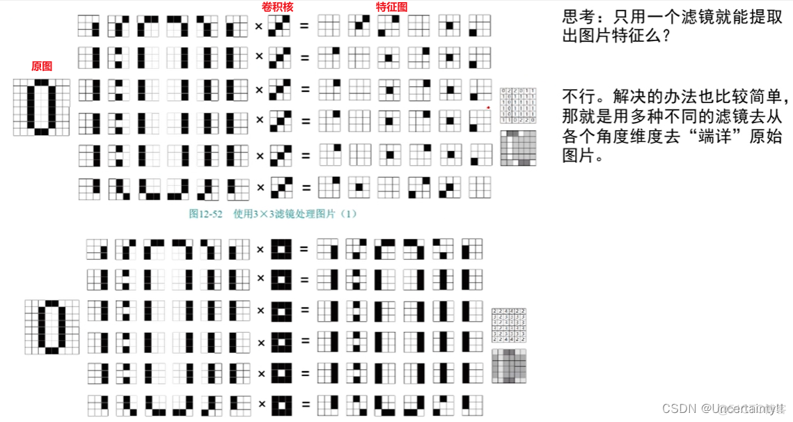 卷积神经网络模型图 卷积神经网络基本原理_卷积神经网络模型图_02