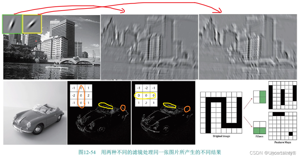 卷积神经网络模型图 卷积神经网络基本原理_cnn_03