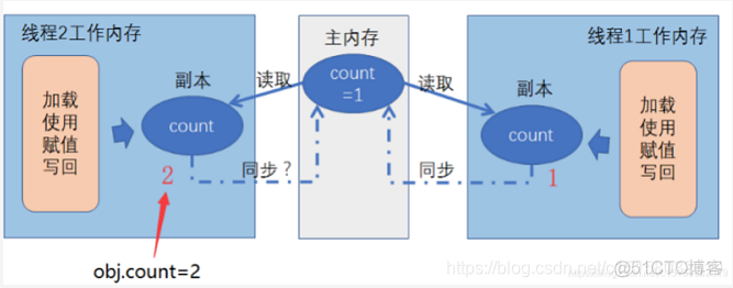 Java安全白皮书 java安全机制_多线程