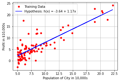 多变量拟合python 多变量拟合单变量_多变量拟合python_05