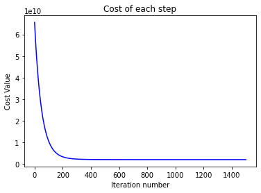 多变量拟合python 多变量拟合单变量_数据_11