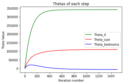 多变量拟合python 多变量拟合单变量_数据_12