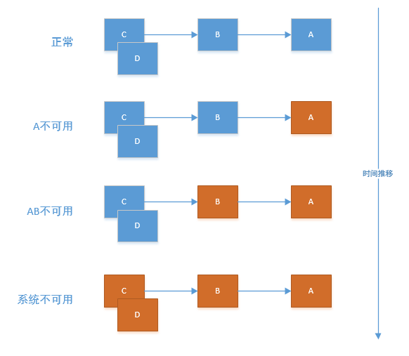 熔断器 java 代码 spring熔断器 原理_java