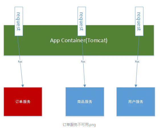 熔断器 java 代码 spring熔断器 原理_分布式_02