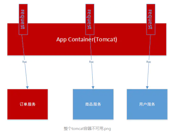 熔断器 java 代码 spring熔断器 原理_熔断器 java 代码_03