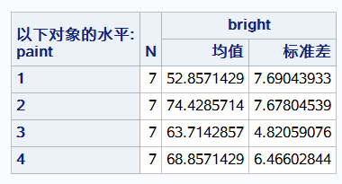 单因素方差分析模型 python 单因素方差分析模型sas_方差分析_04